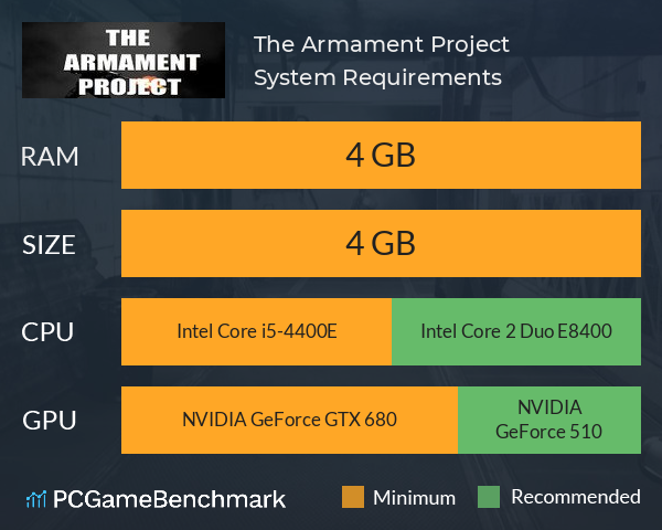 The Armament Project System Requirements PC Graph - Can I Run The Armament Project