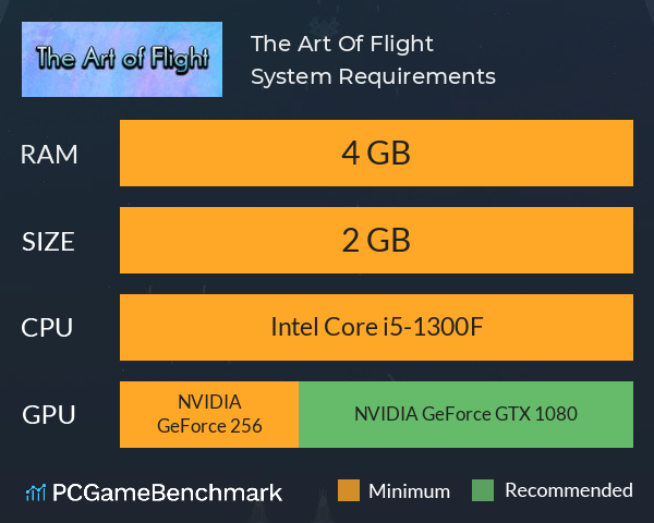 The Art Of Flight System Requirements PC Graph - Can I Run The Art Of Flight The Art Of Flight System Requirements PC Graph - Can I Run The Art Of Flight