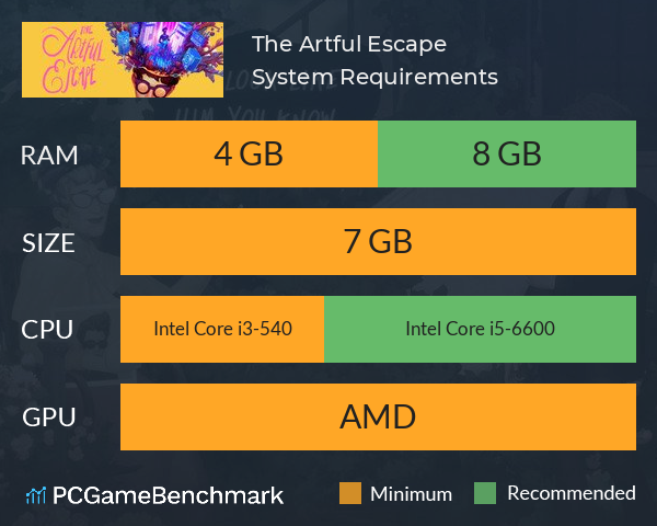 The Artful Escape System Requirements PC Graph - Can I Run The Artful Escape The Artful Escape System Requirements PC Graph - Can I Run The Artful Escape