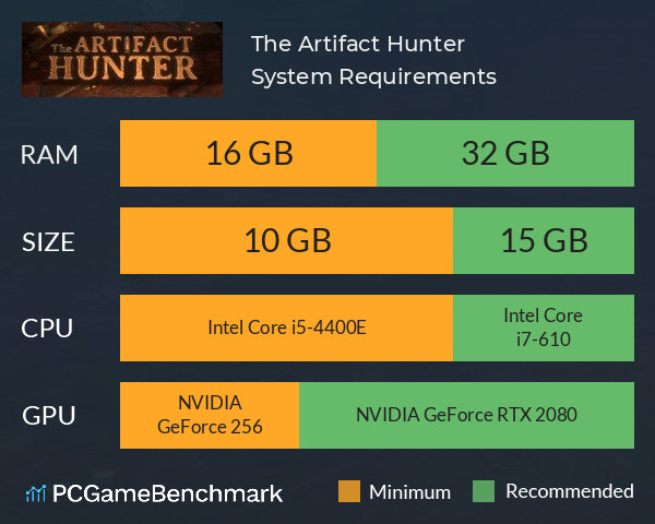 The Artifact Hunter System Requirements PC Graph - Can I Run The Artifact Hunter