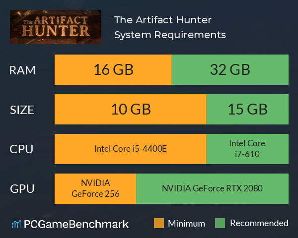 The Artifact Hunter System Requirements PC Graph - Can I Run The Artifact Hunter The Artifact Hunter System Requirements PC Graph - Can I Run The Artifact Hunter
