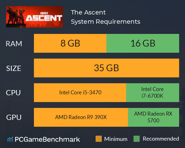 The Ascent System Requirements PC Graph - Can I Run The Ascent