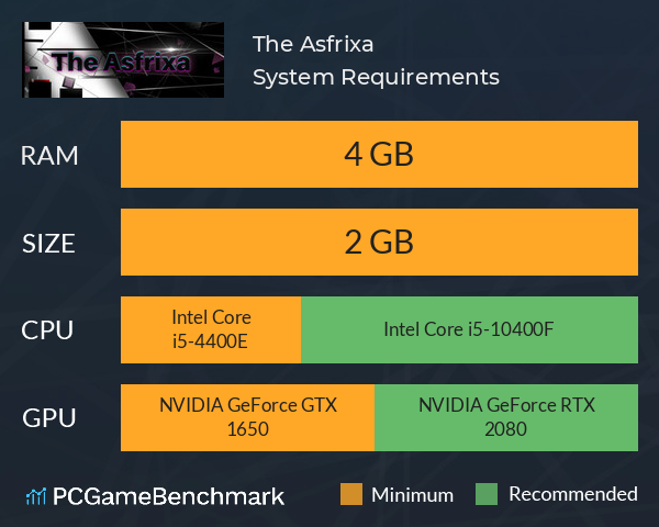 The Asfrixa System Requirements PC Graph - Can I Run The Asfrixa