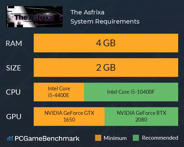 The Asfrixa System Requirements PC Graph - Can I Run The Asfrixa The Asfrixa System Requirements PC Graph - Can I Run The Asfrixa