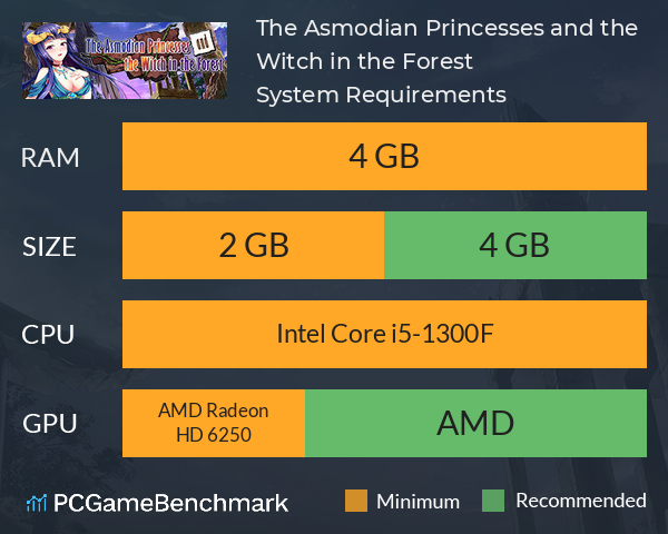 The Asmodian Princesses and the Witch in the Forest System Requirements PC Graph - Can I Run The Asmodian Princesses and the Witch in the Forest The Asmodian Princesses and the Witch in the Forest System Requirements PC Graph - Can I Run The Asmodian Princesses and the Witch in the Forest