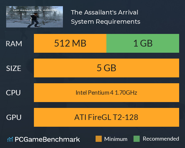 The Assailant's Arrival System Requirements PC Graph - Can I Run The Assailant's Arrival The Assailant's Arrival System Requirements PC Graph - Can I Run The Assailant's Arrival