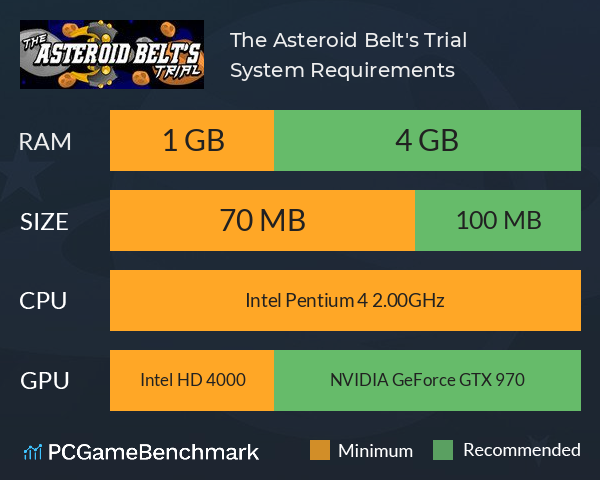 The Asteroid Belt's Trial System Requirements PC Graph - Can I Run The Asteroid Belt's Trial