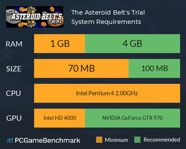 The Asteroid Belt's Trial System Requirements PC Graph - Can I Run The Asteroid Belt's Trial The Asteroid Belt's Trial System Requirements PC Graph - Can I Run The Asteroid Belt's Trial