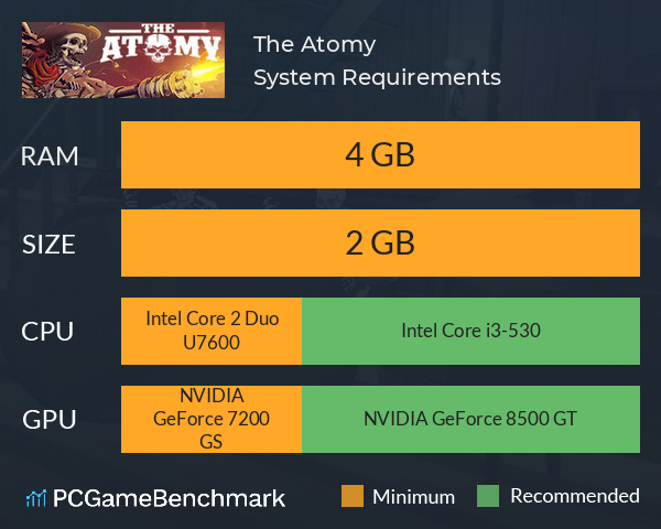 The Atomy System Requirements PC Graph - Can I Run The Atomy The Atomy System Requirements PC Graph - Can I Run The Atomy