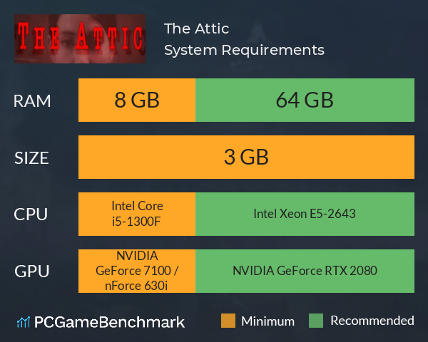 The Attic System Requirements PC Graph - Can I Run The Attic The Attic System Requirements PC Graph - Can I Run The Attic