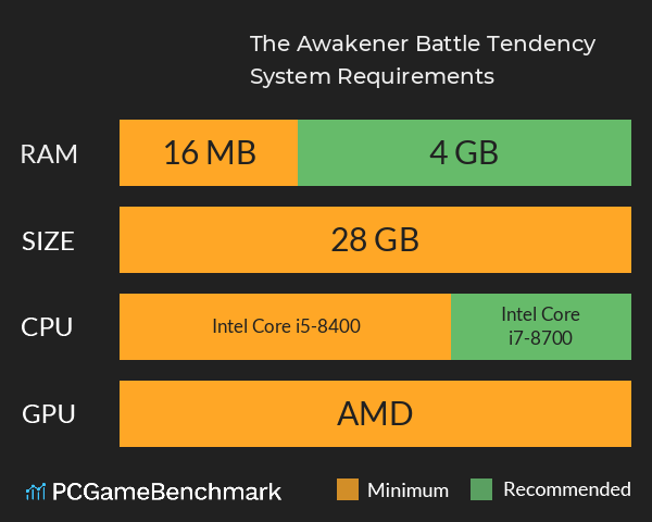 The Awakener: Battle Tendency System Requirements PC Graph - Can I Run The Awakener: Battle Tendency