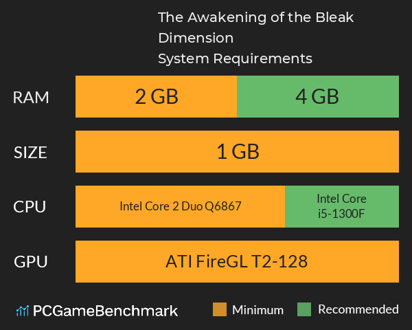 The Awakening of the Bleak Dimension System Requirements PC Graph - Can I Run The Awakening of the Bleak Dimension The Awakening of the Bleak Dimension System Requirements PC Graph - Can I Run The Awakening of the Bleak Dimension