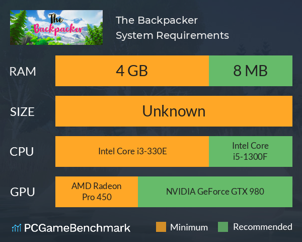 The Backpacker System Requirements PC Graph - Can I Run The Backpacker The Backpacker System Requirements PC Graph - Can I Run The Backpacker