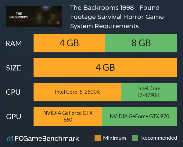 The Backrooms 1998 - Found Footage Survival Horror Game System Requirements PC Graph - Can I Run The Backrooms 1998 - Found Footage Survival Horror Game