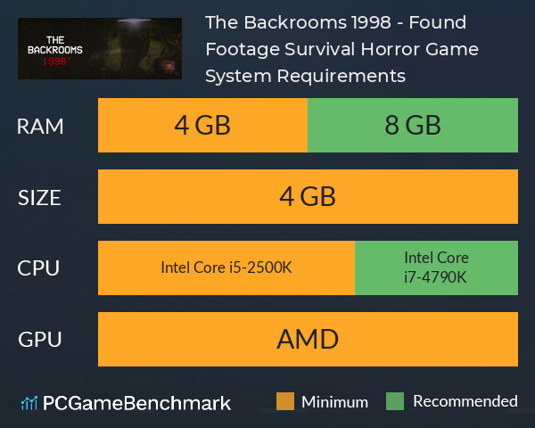 The Backrooms 1998 - Found Footage Survival Horror Game