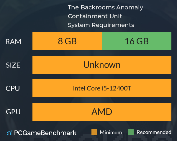 The Backrooms: Anomaly Containment Unit System Requirements PC Graph - Can I Run The Backrooms: Anomaly Containment Unit The Backrooms: Anomaly Containment Unit System Requirements PC Graph - Can I Run The Backrooms: Anomaly Containment Unit
