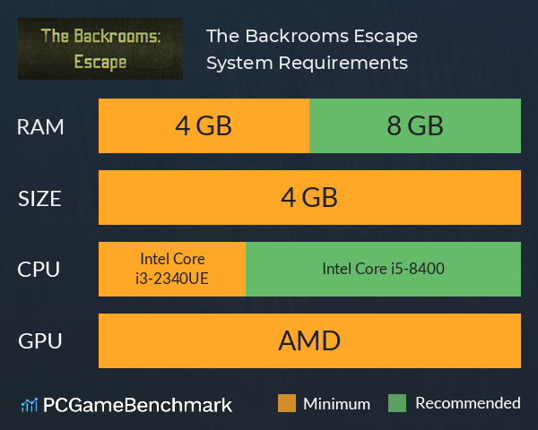 The Backrooms: Escape System Requirements - Can I Run It? - PCGameBenchmark
