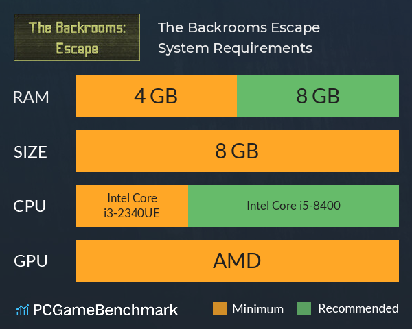 The Backrooms: Investigate and Escape System Requirements - Can I