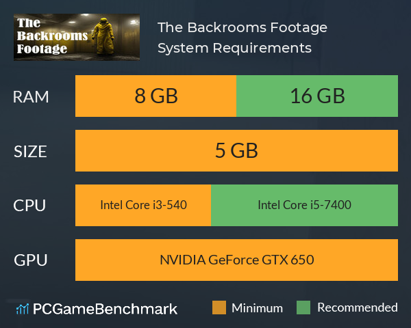 The Backrooms Footage System Requirements PC Graph - Can I Run The Backrooms Footage