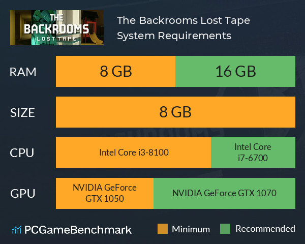 The Backrooms Lost Tape System Requirements PC Graph - Can I Run The Backrooms Lost Tape