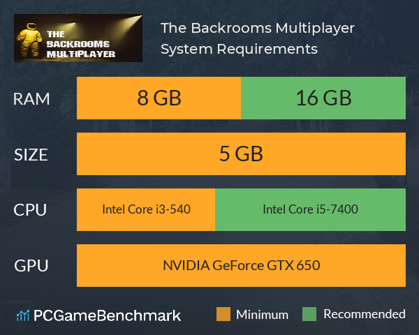 The Backrooms Multiplayer System Requirements - Can I Run It? -  PCGameBenchmark