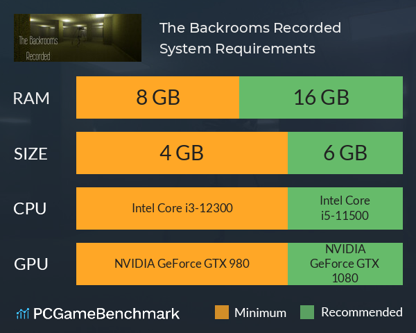 The Backrooms Recorded System Requirements PC Graph - Can I Run The Backrooms Recorded The Backrooms Recorded System Requirements PC Graph - Can I Run The Backrooms Recorded