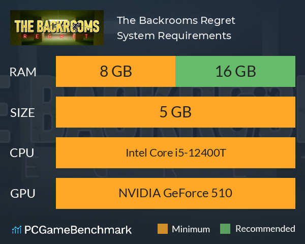 The Backrooms Regret System Requirements PC Graph - Can I Run The Backrooms Regret