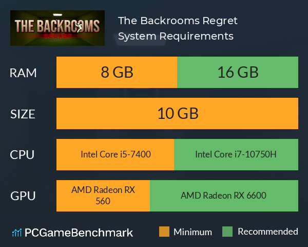 The Backrooms Regret System Requirements PC Graph - Can I Run The Backrooms Regret