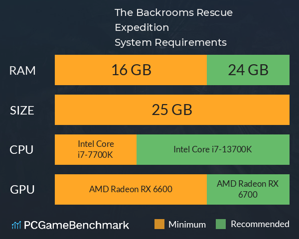 The Backrooms: Rescue Expedition System Requirements PC Graph - Can I Run The Backrooms: Rescue Expedition The Backrooms: Rescue Expedition System Requirements PC Graph - Can I Run The Backrooms: Rescue Expedition