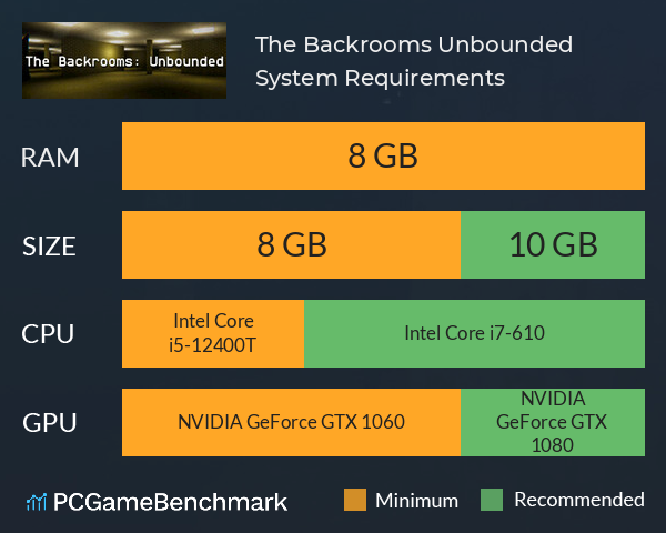 The Backrooms: Unbounded System Requirements PC Graph - Can I Run The Backrooms: Unbounded The Backrooms: Unbounded System Requirements PC Graph - Can I Run The Backrooms: Unbounded
