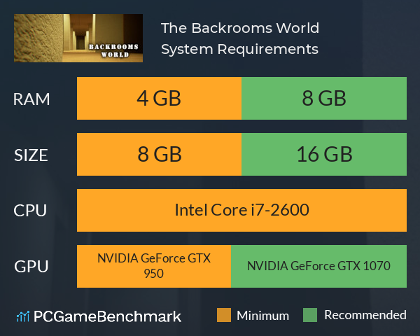 The Backrooms World System Requirements PC Graph - Can I Run The Backrooms World