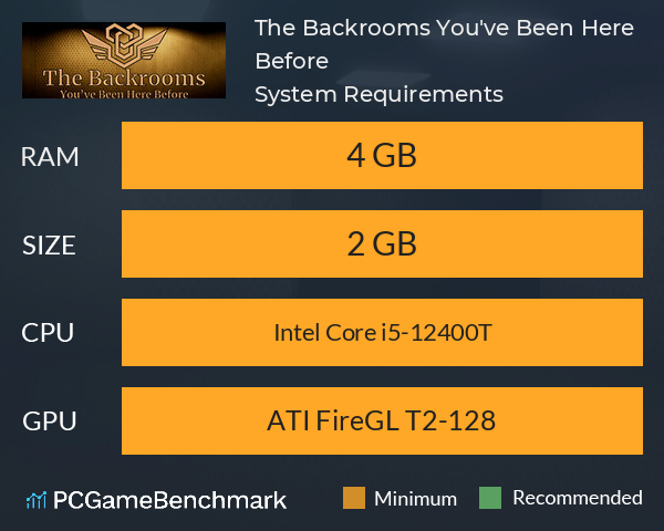 The Backrooms: You've Been Here Before System Requirements PC Graph - Can I Run The Backrooms: You've Been Here Before