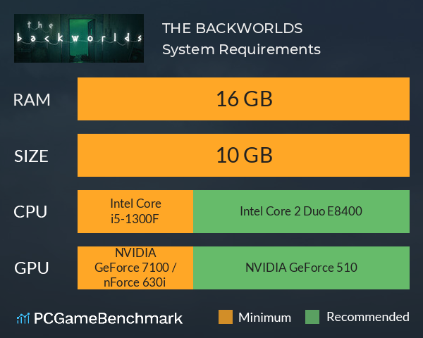 THE BACKWORLDS System Requirements PC Graph - Can I Run THE BACKWORLDS THE BACKWORLDS System Requirements PC Graph - Can I Run THE BACKWORLDS