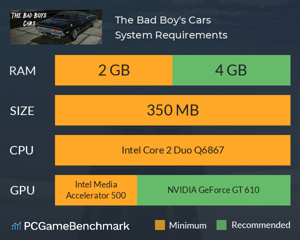 The Bad Boy's Cars System Requirements PC Graph - Can I Run The Bad Boy's Cars The Bad Boy's Cars System Requirements PC Graph - Can I Run The Bad Boy's Cars