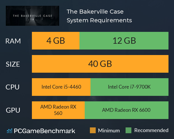 The Bakerville Case System Requirements PC Graph - Can I Run The Bakerville Case The Bakerville Case System Requirements PC Graph - Can I Run The Bakerville Case