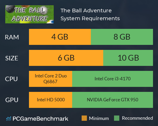 The Ball Adventure System Requirements PC Graph - Can I Run The Ball Adventure