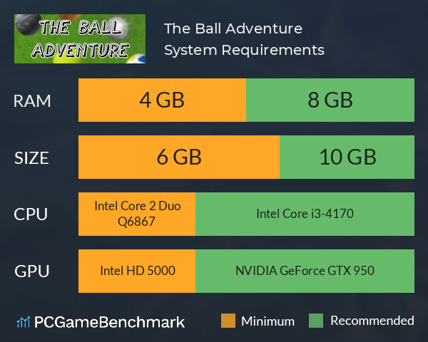 The Ball Adventure System Requirements PC Graph - Can I Run The Ball Adventure The Ball Adventure System Requirements PC Graph - Can I Run The Ball Adventure