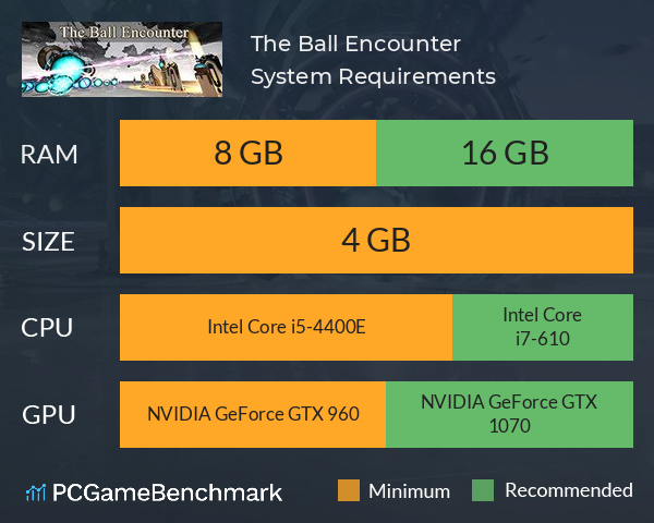 The Ball Encounter System Requirements PC Graph - Can I Run The Ball Encounter The Ball Encounter System Requirements PC Graph - Can I Run The Ball Encounter