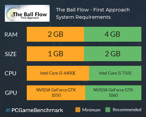 The Ball Flow - First Approach System Requirements PC Graph - Can I Run The Ball Flow - First Approach