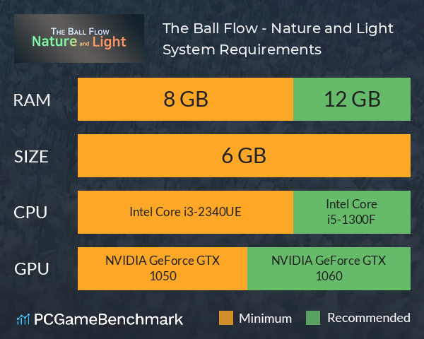 The Ball Flow - Nature and Light System Requirements PC Graph - Can I Run The Ball Flow - Nature and Light The Ball Flow - Nature and Light System Requirements PC Graph - Can I Run The Ball Flow - Nature and Light