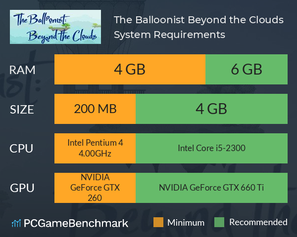 The Balloonist: Beyond the Clouds. System Requirements PC Graph - Can I Run The Balloonist: Beyond the Clouds.