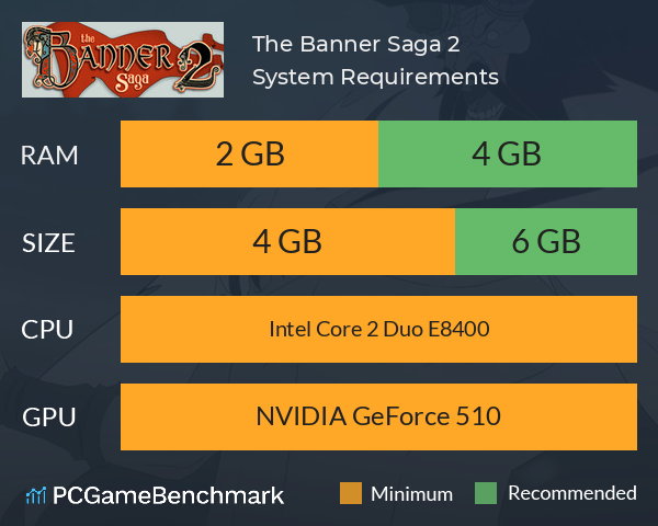The Banner Saga 2 System Requirements PC Graph - Can I Run The Banner Saga 2