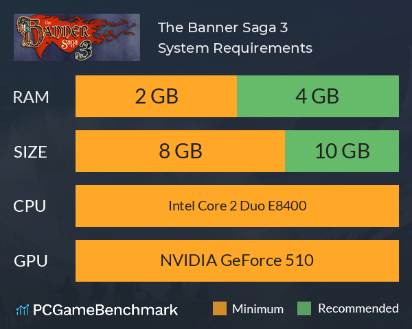 The Banner Saga 3 System Requirements PC Graph - Can I Run The Banner Saga 3
