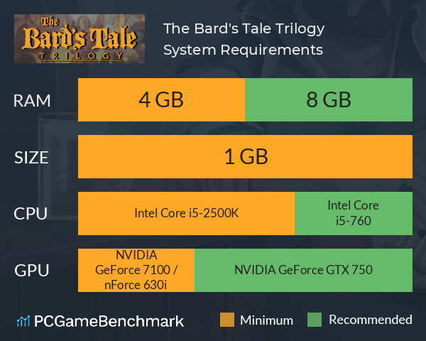 The Bard's Tale Trilogy System Requirements PC Graph - Can I Run The Bard's Tale Trilogy
