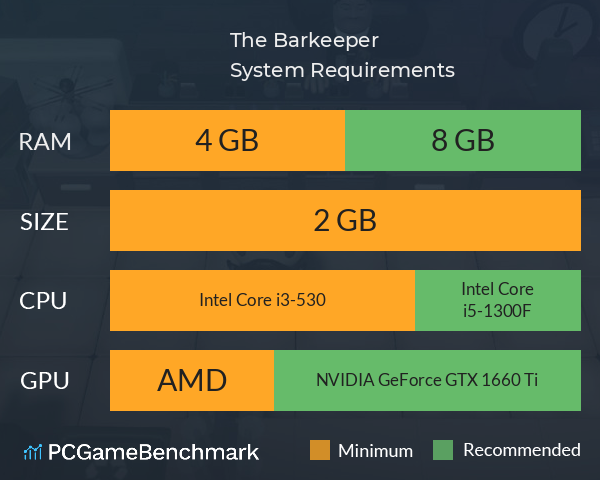 The Barkeeper System Requirements PC Graph - Can I Run The Barkeeper The Barkeeper System Requirements PC Graph - Can I Run The Barkeeper