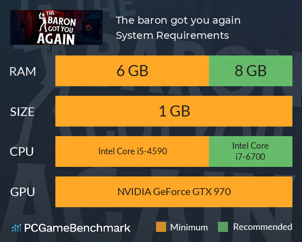 The baron got you again System Requirements PC Graph - Can I Run The baron got you again The baron got you again System Requirements PC Graph - Can I Run The baron got you again