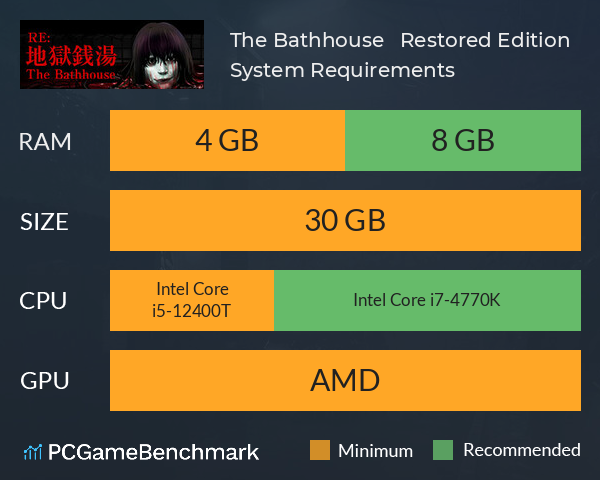 The Bathhouse | 地獄銭湯 Restored Edition System Requirements PC Graph - Can I Run The Bathhouse | 地獄銭湯 Restored Edition The Bathhouse | 地獄銭湯 Restored Edition System Requirements PC Graph - Can I Run The Bathhouse | 地獄銭湯 Restored Edition