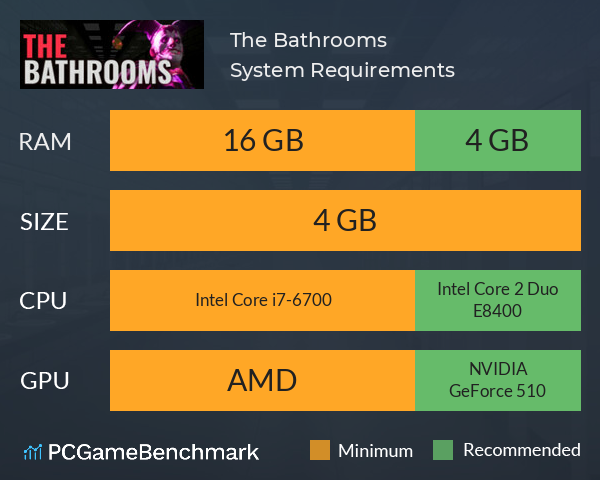 The Bathrooms System Requirements PC Graph - Can I Run The Bathrooms The Bathrooms System Requirements PC Graph - Can I Run The Bathrooms