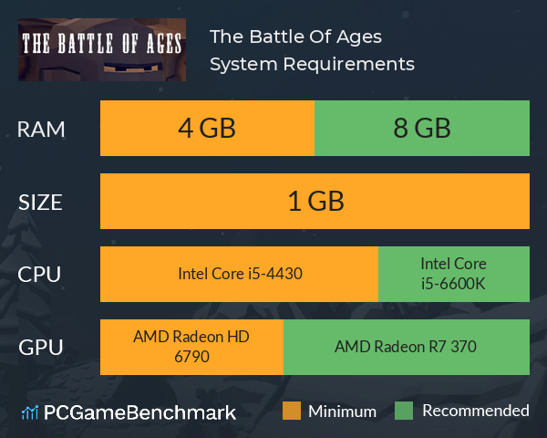 The Battle Of Ages System Requirements PC Graph - Can I Run The Battle Of Ages