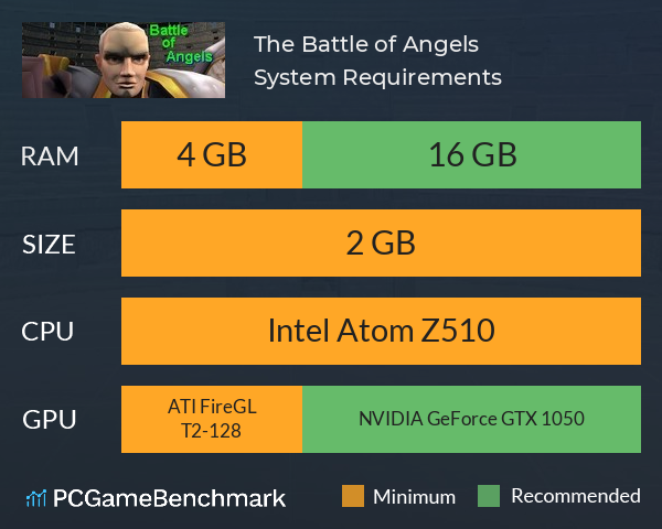 The Battle of Angels System Requirements PC Graph - Can I Run The Battle of Angels The Battle of Angels System Requirements PC Graph - Can I Run The Battle of Angels
